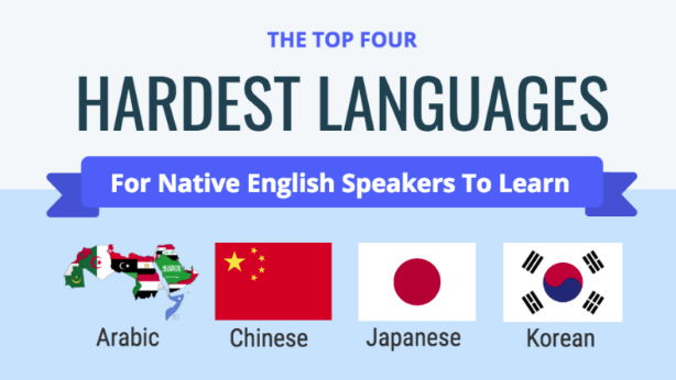 Dårligt humør faldskærm Nathaniel Ward What Are The Hardest Languages in the World (For English Speakers)? -  Global Language Services